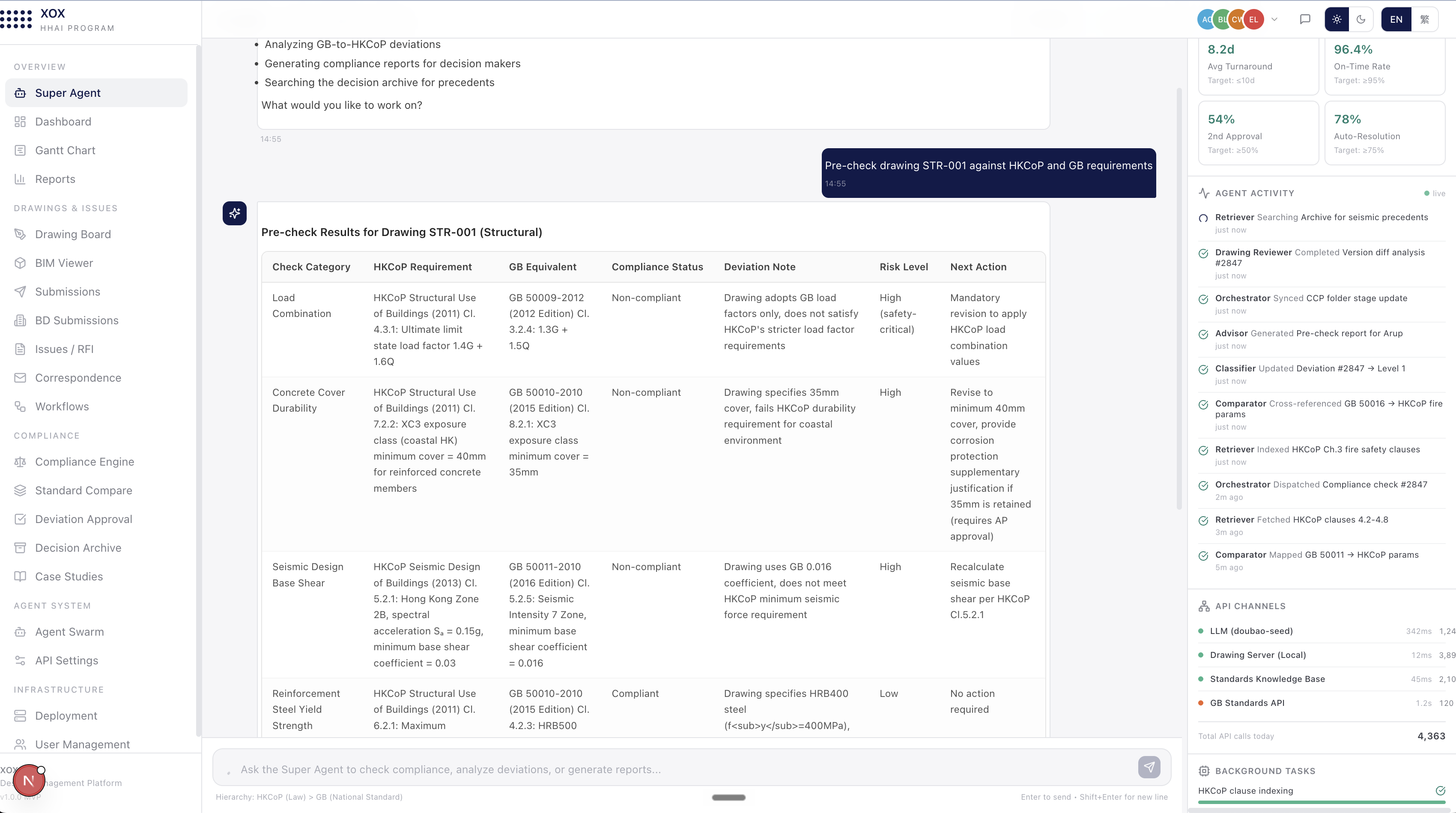 XOX HHAI real-time KPI dashboard