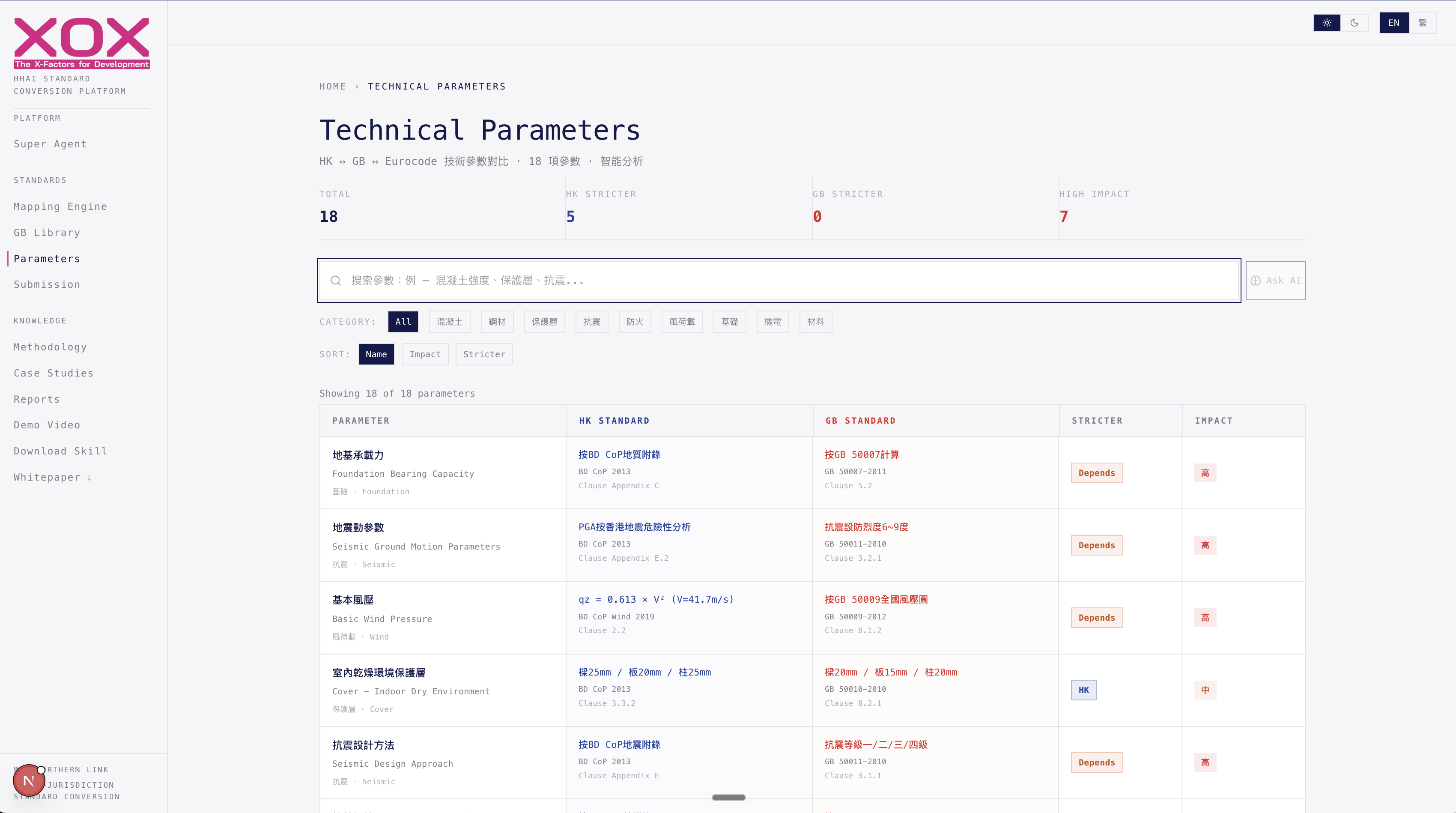 GB Library - Standards database